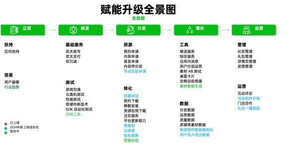 深耕长线稳活 撬动精准流量 OPPO多举措赋能游戏高效运营 第7张