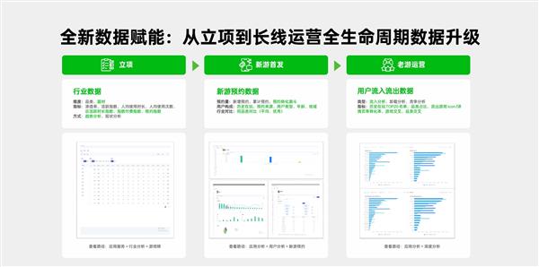 深耕长线稳活 撬动精准流量 OPPO多举措赋能游戏高效运营 第8张