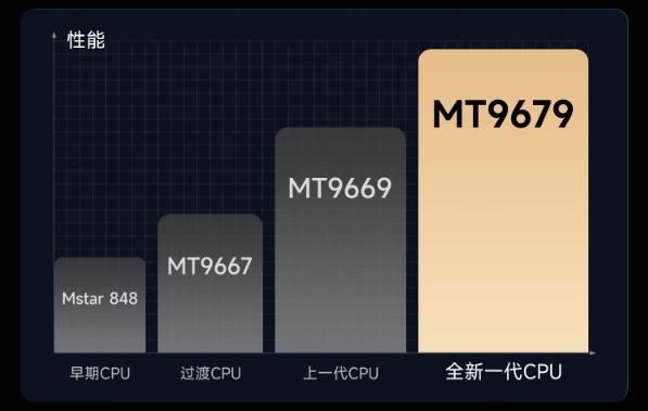 坚果N3 Pro和当贝X5SPro哪个好? 坚果和当贝投影仪对比推荐 第6张