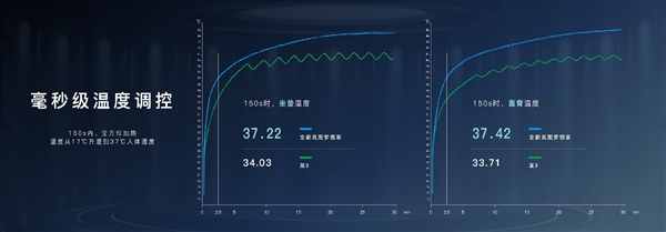 领先一代 SPA级体验！全新岚图梦想家重新定义零重力座椅标准 第2张