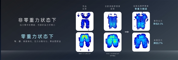 领先一代 SPA级体验！全新岚图梦想家重新定义零重力座椅标准 第3张