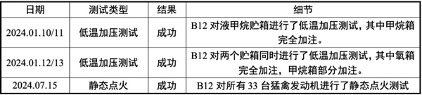 星际荣耀详尽分析SpaceX星舰第五飞：瑕不掩瑜 99.9％成功 第18张