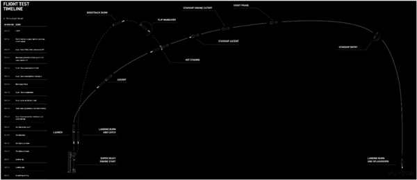 星际荣耀详尽分析SpaceX星舰第五飞：瑕不掩瑜 99.9％成功 第26张