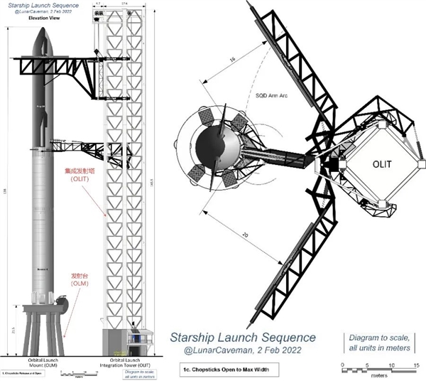 星际荣耀详尽分析SpaceX星舰第五飞：瑕不掩瑜 99.9％成功 第28张