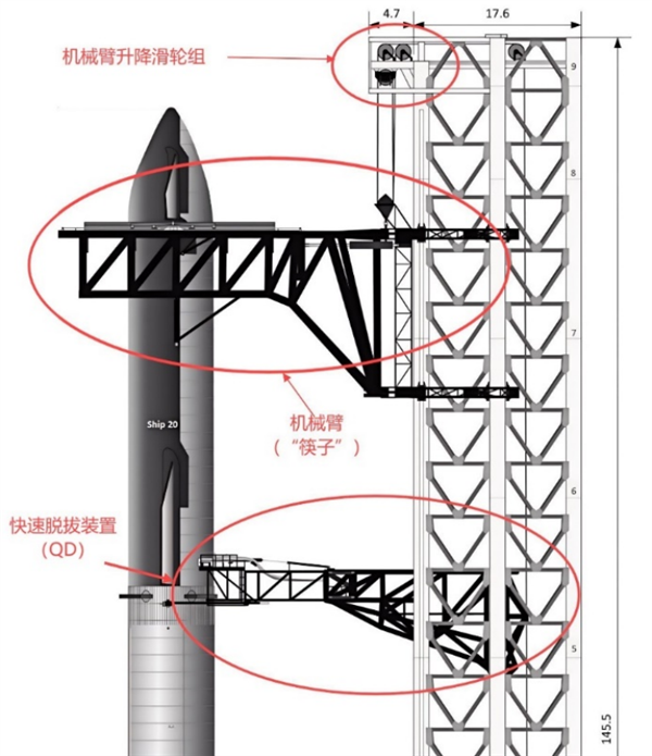 星际荣耀详尽分析SpaceX星舰第五飞：瑕不掩瑜 99.9％成功 第29张