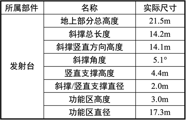 星际荣耀详尽分析SpaceX星舰第五飞：瑕不掩瑜 99.9％成功 第39张