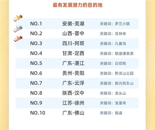 国庆文旅消费观察：新兴消费力量崛起 第3张