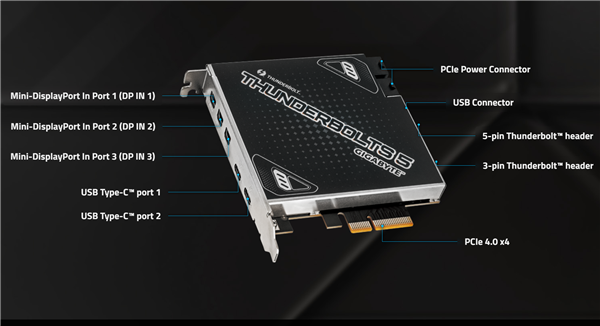 技嘉首发雷电5扩展卡：2个接口 可连10台设备 第3张