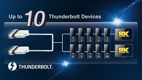 技嘉首发雷电5扩展卡：2个接口 可连10台设备 第2张