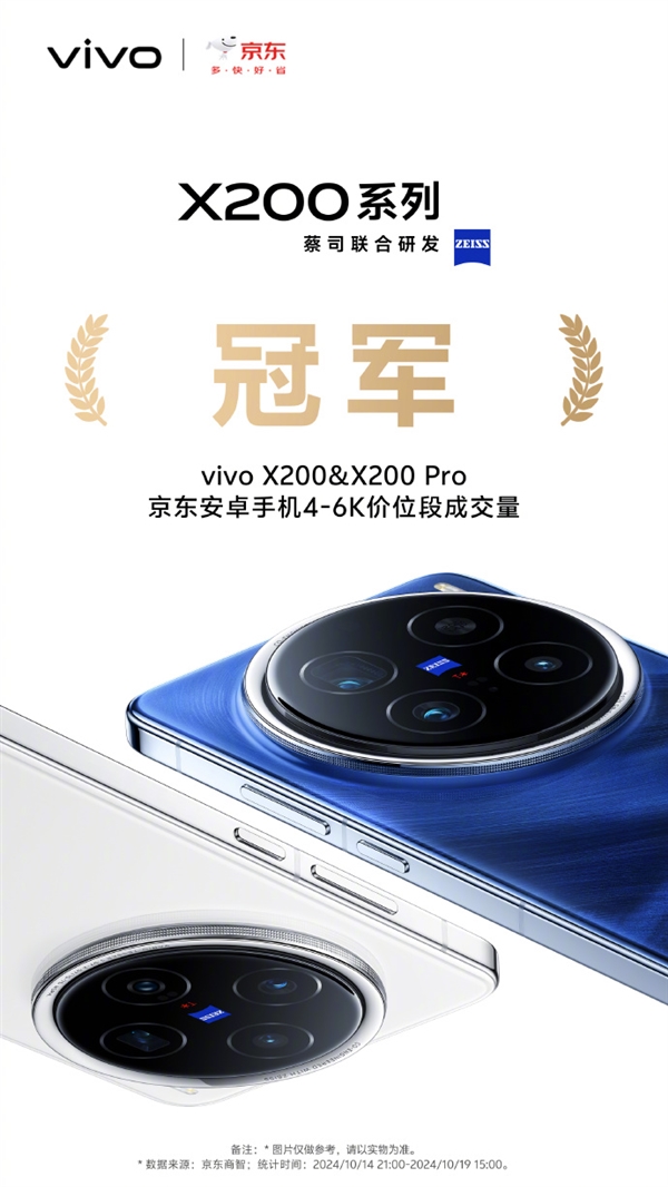 vivo X200系列销售额破20亿创造历史：京东、天猫、抖音安卓机销冠 第2张