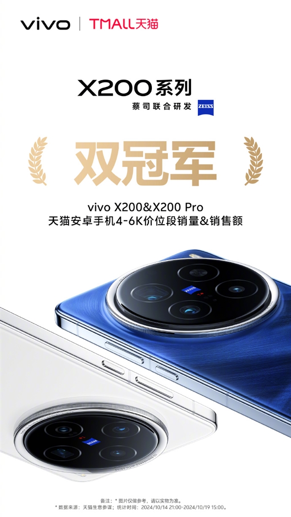 vivo X200系列销售额破20亿创造历史：京东、天猫、抖音安卓机销冠 第3张