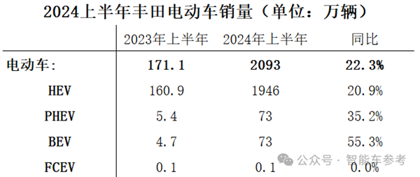 毕竟丰田！产量七连跌、刹车问题全球召回：依然躺赢千亿利润 第8张