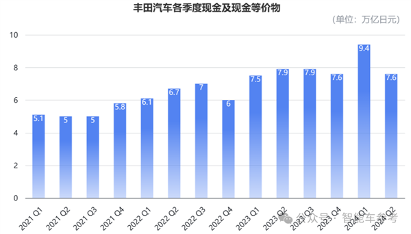 毕竟丰田！产量七连跌、刹车问题全球召回：依然躺赢千亿利润 第6张