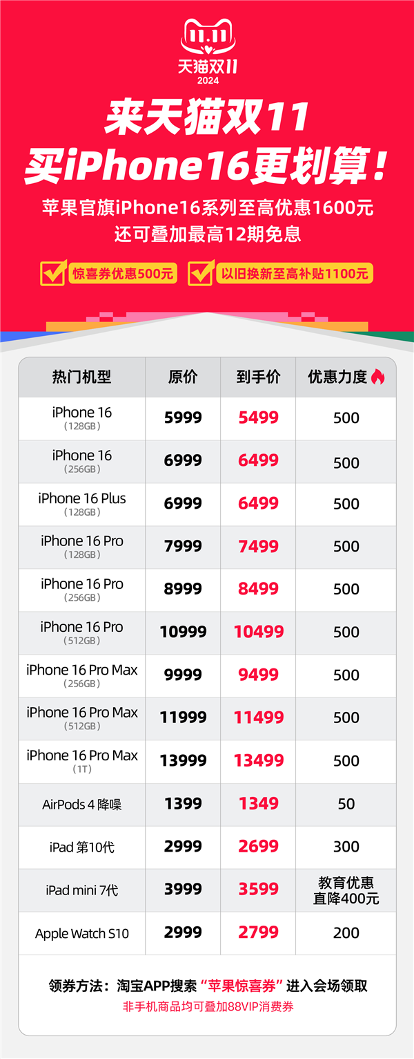 苹果为双11抢销量拼了！iPhone 16系列天猫官方旗舰店狂减1600元 第2张