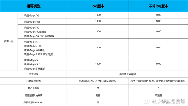 荣耀MagicOS 9.0开启内测招募：Magic6/V3系列等5款机型可升级 第3张