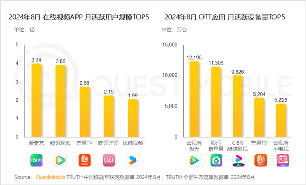 现在的人为啥不爱用优酷了 第1张