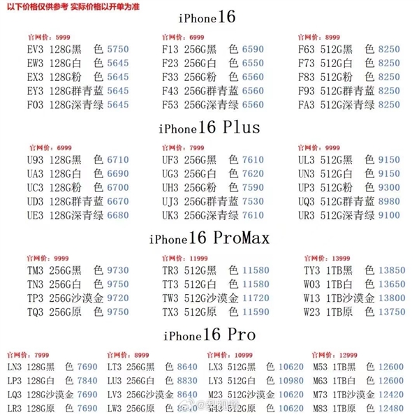 华强北商家：iPhone 16全机型破发 第1张