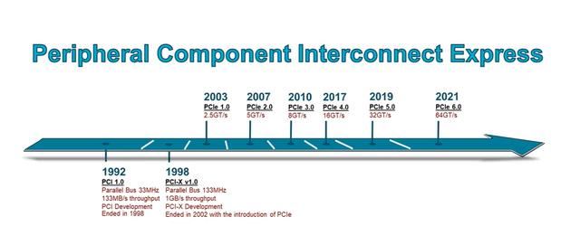 什么是PCIe技术? PCI-Expres的作用和优势 第4张