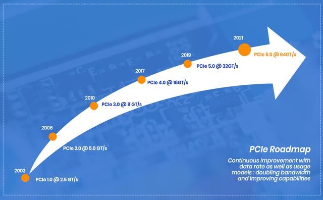 什么是PCIe技术? PCI-Expres的作用和优势 第10张