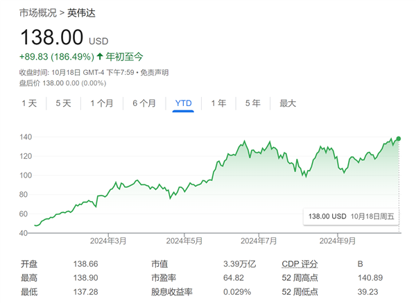 天空才是极限！美银上调英伟达目标股价：还能再涨38% 第1张