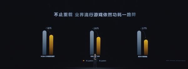 满帧一条线 功耗一路降！天玑9400游戏体验太强了 第9张