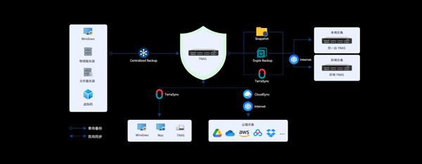 双十一NAS怎么选 铁威马新品满足你的全方位需求 第4张