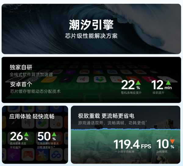 OPPO Find X8 Pro游戏实测：开启全满帧时代 第2张