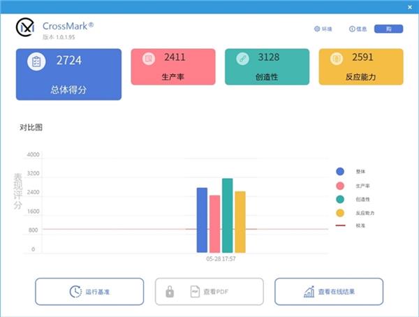 带你超频8000+ 墨云藏境DDR5 RGB内存条超频实测 第14张