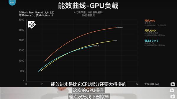 满帧一条线 功耗一路降！天玑9400游戏体验太强了 第5张