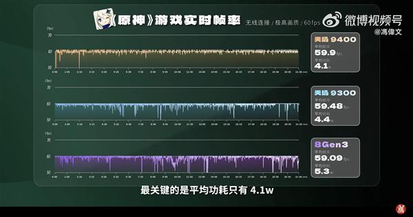 满帧一条线 功耗一路降！天玑9400游戏体验太强了 第6张