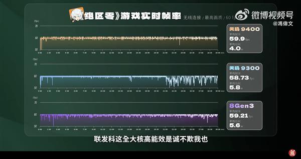 满帧一条线 功耗一路降！天玑9400游戏体验太强了 第7张