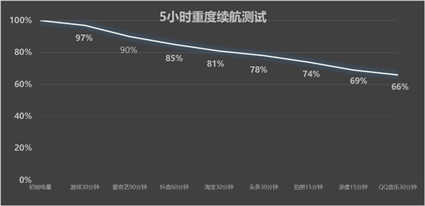 vivo X200 Pro mini上手：小屏旗舰的最优选择 第24张