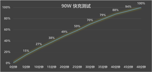 vivo X200 Pro mini上手：小屏旗舰的最优选择 第25张