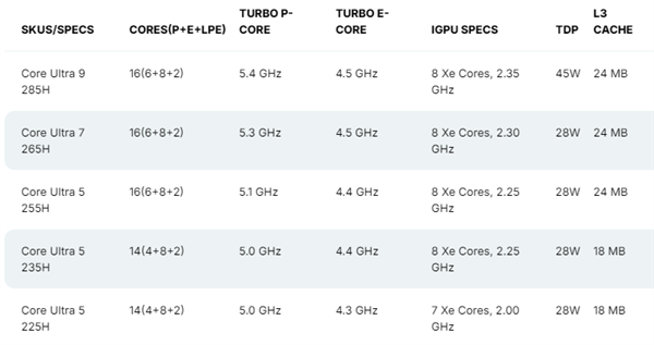 Intel酷睿Ultra 200H系列移动CPU完整规格曝光！5款SKU、最高5.4GHz 第2张