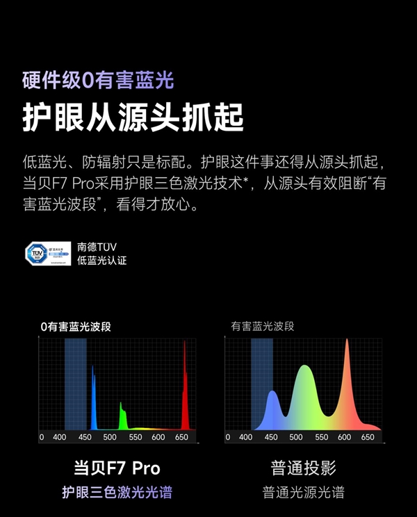 当贝F7Pro和坚果N3 Pro哪个更好 数码博主深度剖析两款参数 第4张