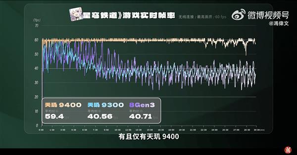 满帧一条线 功耗一路降！天玑9400游戏体验太强了 第8张