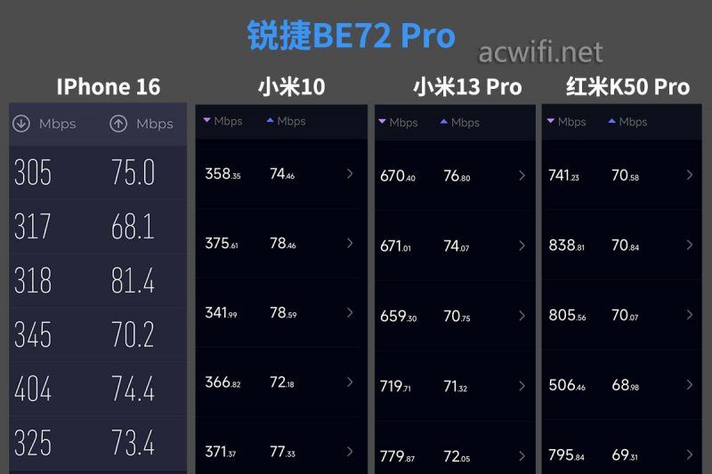 网口多到用不完 锐捷天蝎BE72 Pro路由器拆机测评 第43张