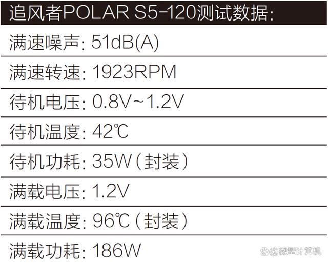 60W解热功耗! 追风者POLAR S5-120散热器全面测评 第12张