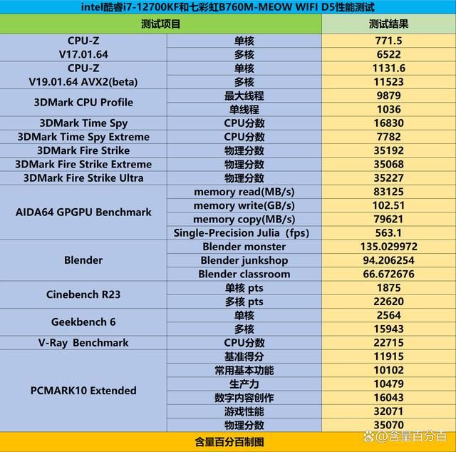 生产力强芯 兼顾深度游戏使用需求! i7-12700KF与B760M装机实测 第16张