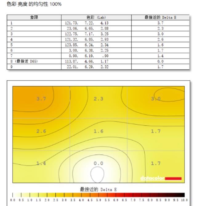 千元级性价比之选! 华硕VG27AQL3A电竞显示器测评 第38张