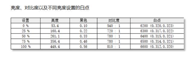 千元级性价比之选! 华硕VG27AQL3A电竞显示器测评 第37张