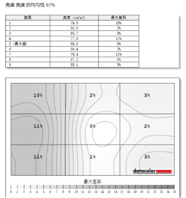 千元级性价比之选! 华硕VG27AQL3A电竞显示器测评 第39张