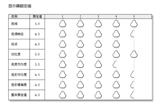 千元级性价比之选! 华硕VG27AQL3A电竞显示器测评 第41张