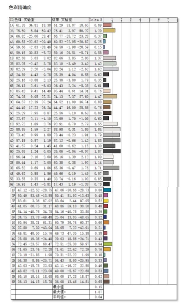 千元级性价比之选! 华硕VG27AQL3A电竞显示器测评 第40张