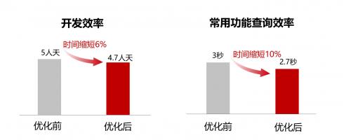 鲲鹏原生开发助力新致软件金融营销平台高效创新 引领技术革新潮流 第5张