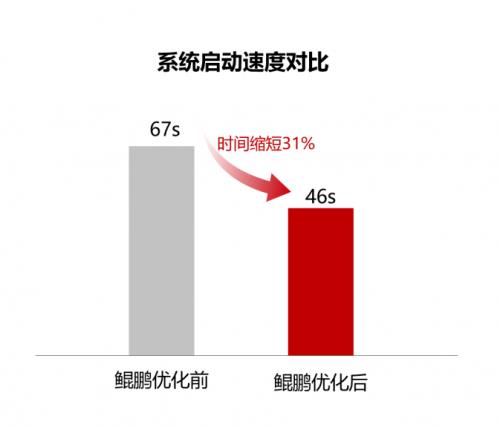 鲲鹏原生开发助力新致软件金融营销平台高效创新 引领技术革新潮流 第4张