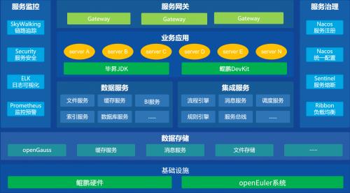 东华软件：鲲鹏原生医院综合业务操作系统 让医院运作更有序 第2张