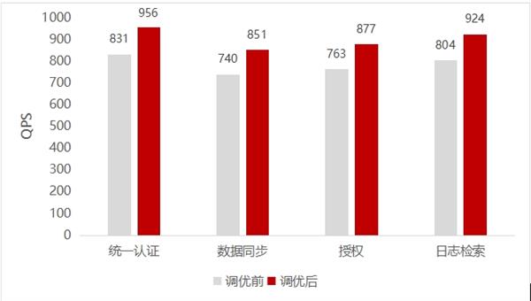 东华软件：鲲鹏原生医院综合业务操作系统 让医院运作更有序 第4张