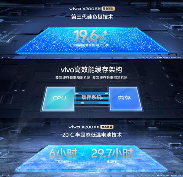 6000mAh的超大容量电池 让vivo X200系列真正的遥遥领先 第3张