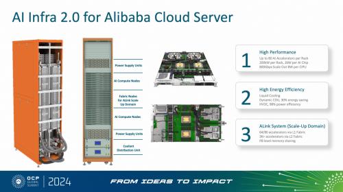 携手UALink 阿里云磐久AI Infra 2.0服务器亮相2024 OCP全球峰会 第2张